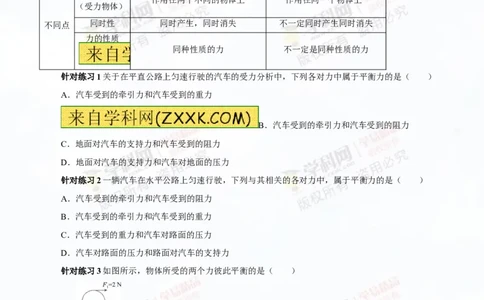 专题5.2二力平衡摩擦力（讲练）-2016年中考物理一轮复习讲练测课课通（原卷版）_初物_1初中物理_物理：2016年中考物理一轮复习讲练测课课通全套打包116份