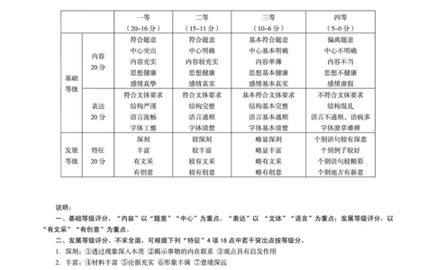 2025级高一上学期2月初期末质量检测语文A答案_2026年02月高一试卷_260214安徽省A10联盟2025级高一上学期2月初期末质量检测（全科）