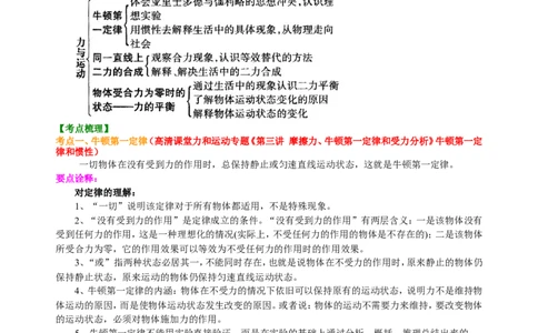 中考总复习：牛顿第一定律二力平衡（提高）知识讲解_初物_1初中物理_中考物理！_中考物理全套！北京四中内部教案