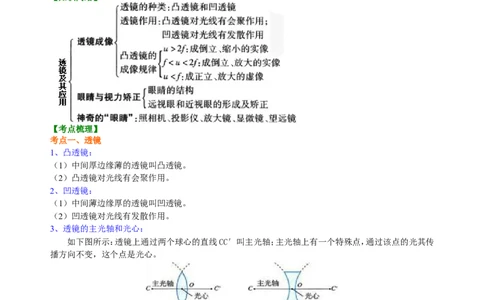 中考复习：透镜及其应用（基础）知识讲解_初物_1初中物理_中考物理！_中考物理全套！北京四中内部教案