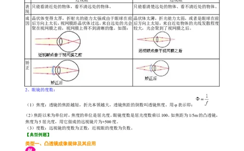 中考复习：透镜及其应用（基础）知识讲解_初物_1初中物理_中考物理！_中考物理全套！北京四中内部教案