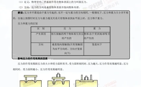 专题7.1压力和压强（讲练）-2016年中考物理一轮复习讲练测课课通（解析版）_初物_1初中物理_物理：2016年中考物理一轮复习讲练测课课通全套打包116份