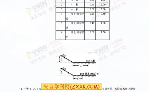 专题5.3牛顿第一定律惯性（讲练）-2016年中考物理一轮复习讲练测课课通（原卷版）_初物_1初中物理_物理：2016年中考物理一轮复习讲练测课课通全套打包116份