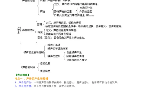 中考总复习：声现象知识讲解_初物_1初中物理_中考物理！_中考物理全套！北京四中内部教案