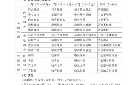 2025级高一上学期期中考试语文试题答案25.11_2025年12月高一试卷_251212山东省日照市2025-2026学年高一上学期期中校际联合考试（全）