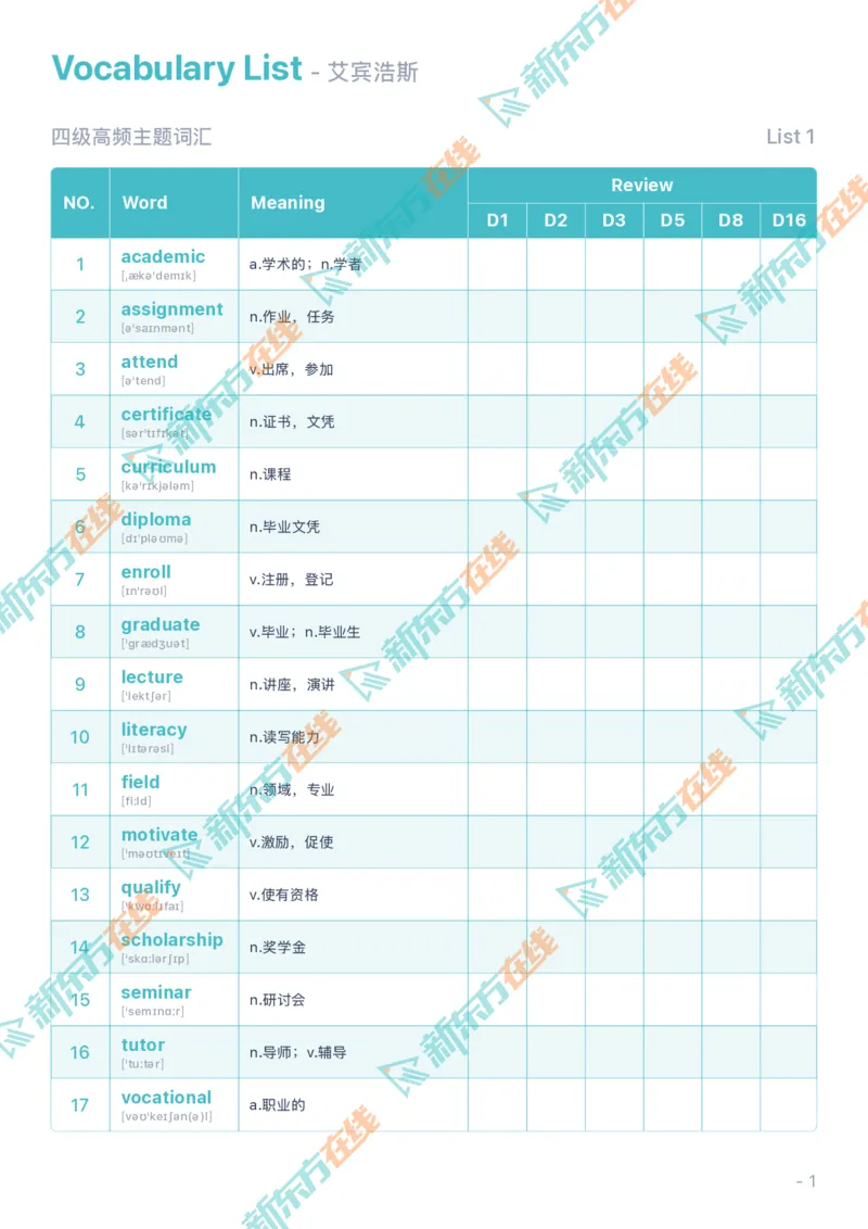 01考前必会的200个高频词_2026年6月其他机构_05.2026四级英语26年06月_08.2026四级英语新东方班+_01「四级200核心词带背」：裸考急救包，过级必备词！_02课程