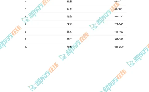 01考前必会的200个高频词_2026年6月其他机构_05.2026四级英语26年06月_08.2026四级英语新东方班+_01「四级200核心词带背」：裸考急救包，过级必备词！_02课程