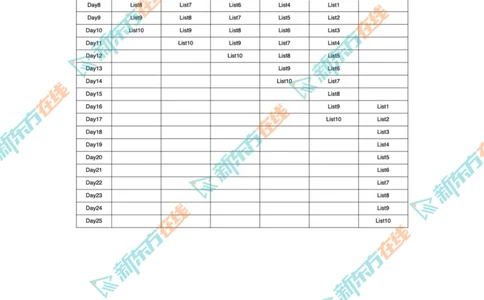 01考前必会的200个高频词_2026年6月其他机构_05.2026四级英语26年06月_08.2026四级英语新东方班+_01「四级200核心词带背」：裸考急救包，过级必备词！_02课程