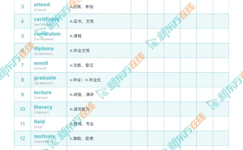 01考前必会的200个高频词_2026年6月其他机构_05.2026四级英语26年06月_08.2026四级英语新东方班+_01「四级200核心词带背」：裸考急救包，过级必备词！_02课程