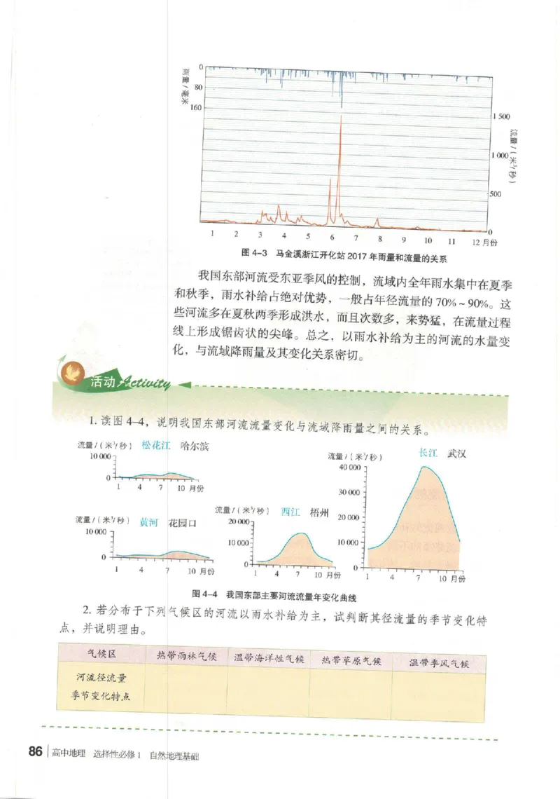 湘教版选择性必修一自然地理基础（2020）_高中电子课本_9.高中地理课本_湘教版
