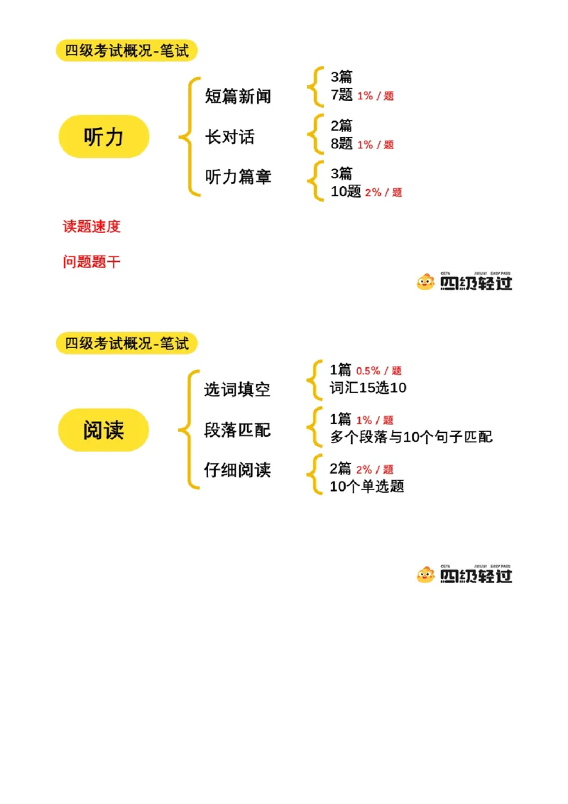 04.十一月导学课_2025刘晓燕四六级_其他机构_0、2025年12月四级_01.启航四级全程班马天艺_01.导学