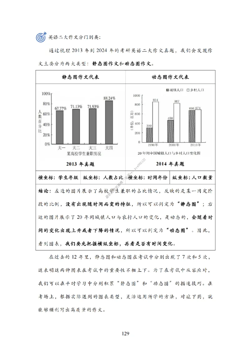 英语一大作文模板教程_考研英语真题（英一＋英二）_考研英语真题_考研英语二历年真题_25英语-万能作文模板_25年万能作文模板（持续更新...）_25Zachary的英语视界作文模板_英语一