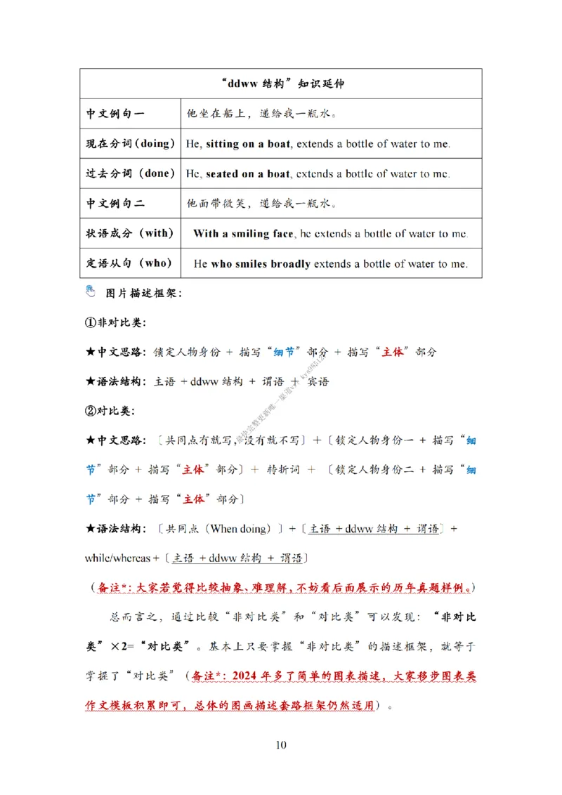 英语一大作文模板教程_考研英语真题（英一＋英二）_考研英语真题_考研英语二历年真题_25英语-万能作文模板_25年万能作文模板（持续更新...）_25Zachary的英语视界作文模板_英语一