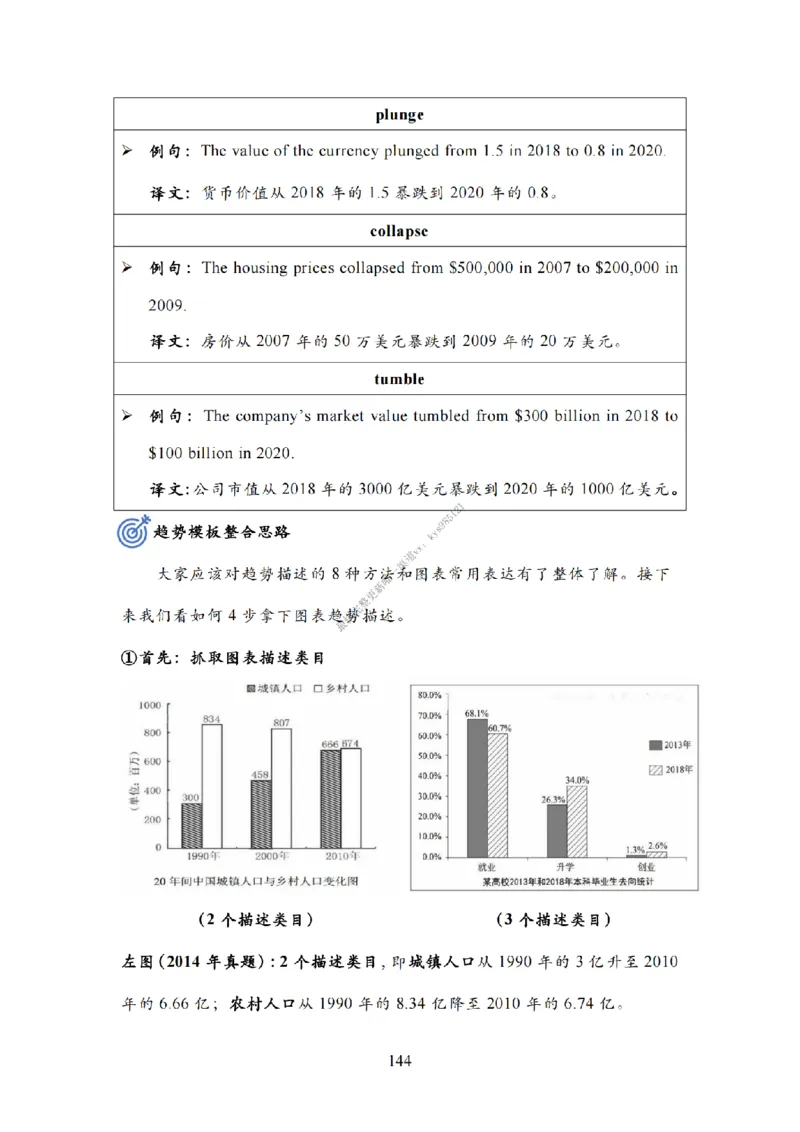 英语一大作文模板教程_考研英语真题（英一＋英二）_考研英语真题_考研英语二历年真题_25英语-万能作文模板_25年万能作文模板（持续更新...）_25Zachary的英语视界作文模板_英语一