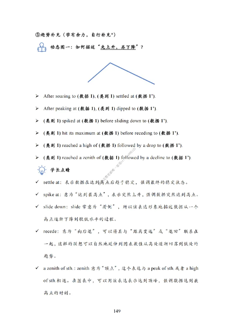 英语一大作文模板教程_考研英语真题（英一＋英二）_考研英语真题_考研英语二历年真题_25英语-万能作文模板_25年万能作文模板（持续更新...）_25Zachary的英语视界作文模板_英语一