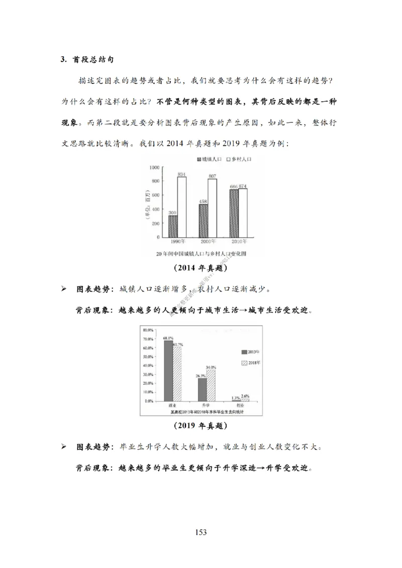 英语一大作文模板教程_考研英语真题（英一＋英二）_考研英语真题_考研英语二历年真题_25英语-万能作文模板_25年万能作文模板（持续更新...）_25Zachary的英语视界作文模板_英语一