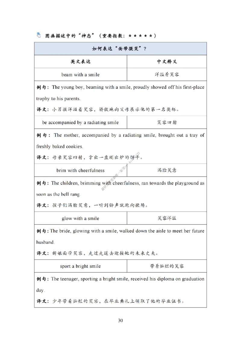 英语一大作文模板教程_考研英语真题（英一＋英二）_考研英语真题_考研英语二历年真题_25英语-万能作文模板_25年万能作文模板（持续更新...）_25Zachary的英语视界作文模板_英语一