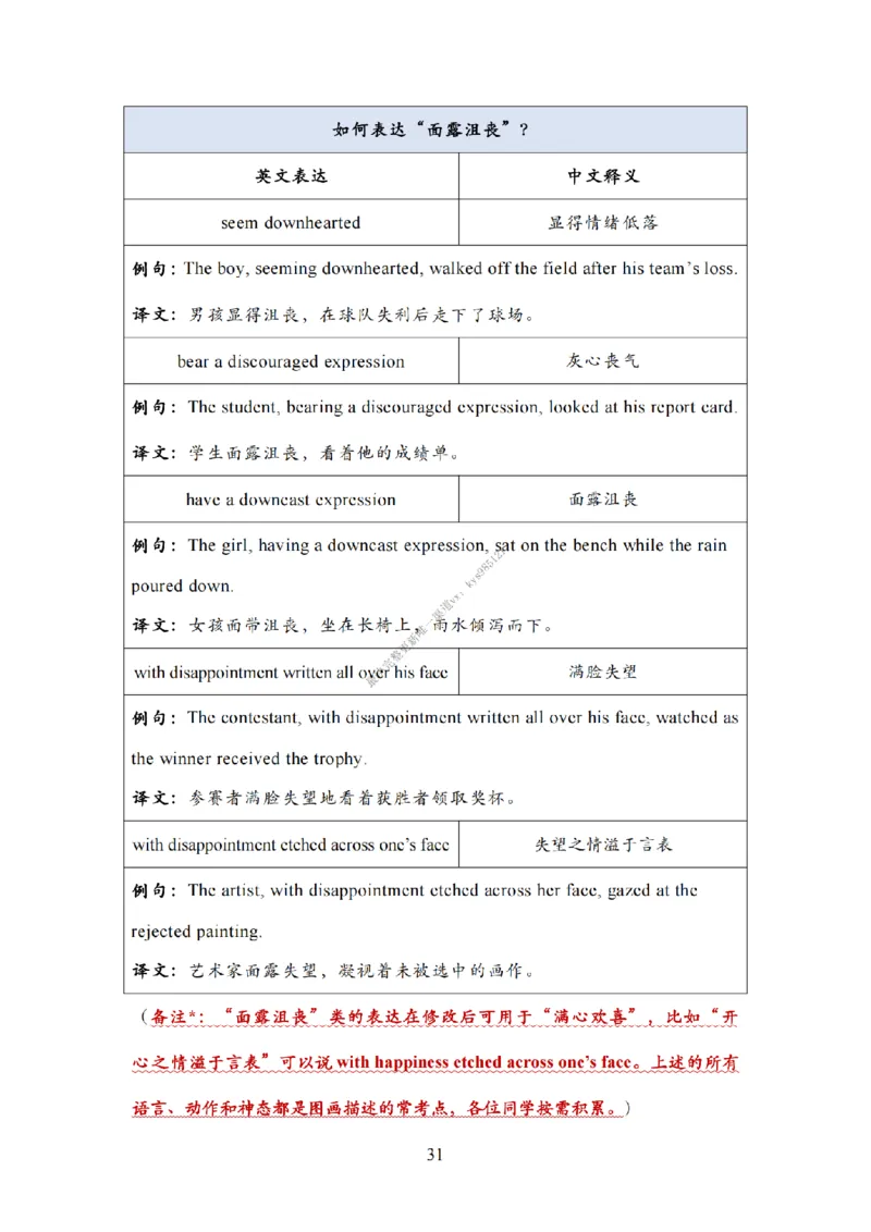 英语一大作文模板教程_考研英语真题（英一＋英二）_考研英语真题_考研英语二历年真题_25英语-万能作文模板_25年万能作文模板（持续更新...）_25Zachary的英语视界作文模板_英语一