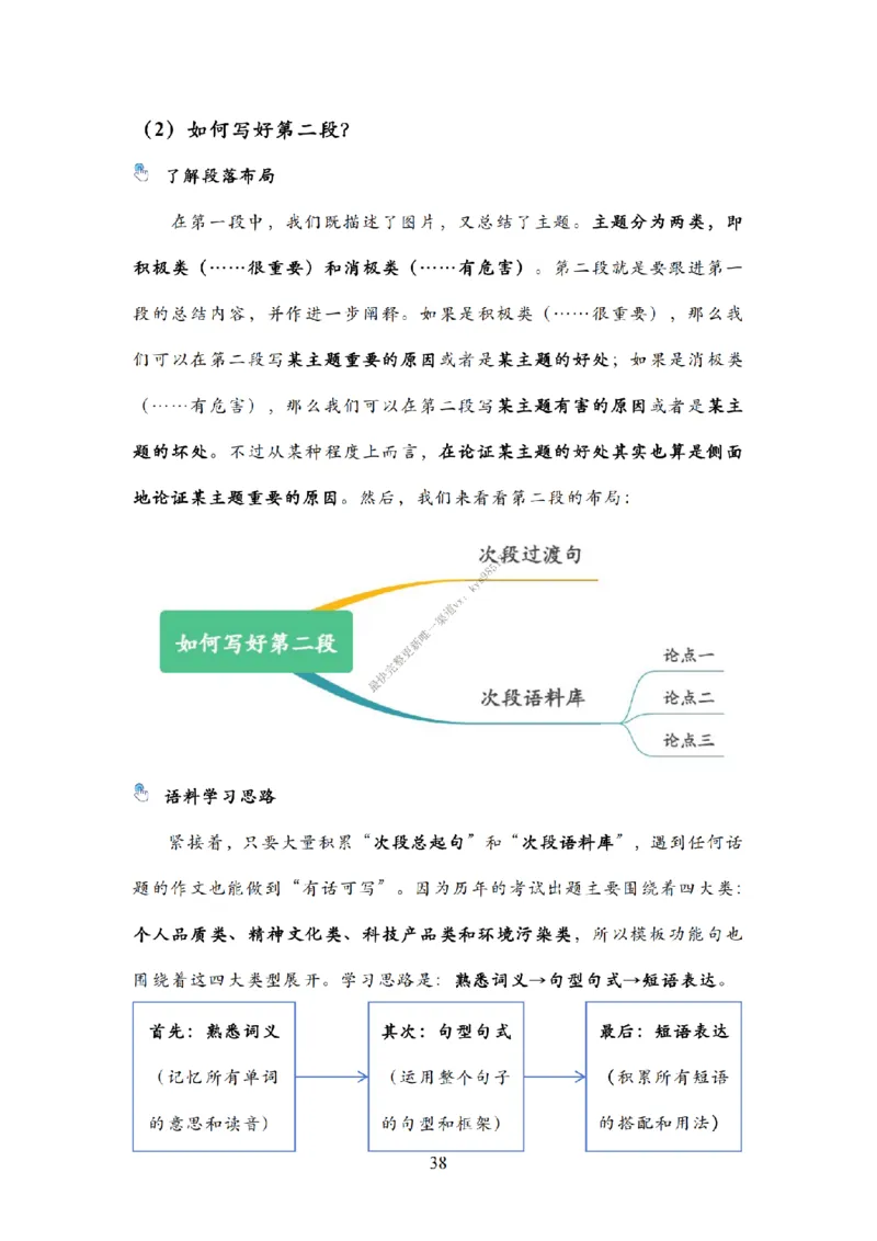 英语一大作文模板教程_考研英语真题（英一＋英二）_考研英语真题_考研英语二历年真题_25英语-万能作文模板_25年万能作文模板（持续更新...）_25Zachary的英语视界作文模板_英语一
