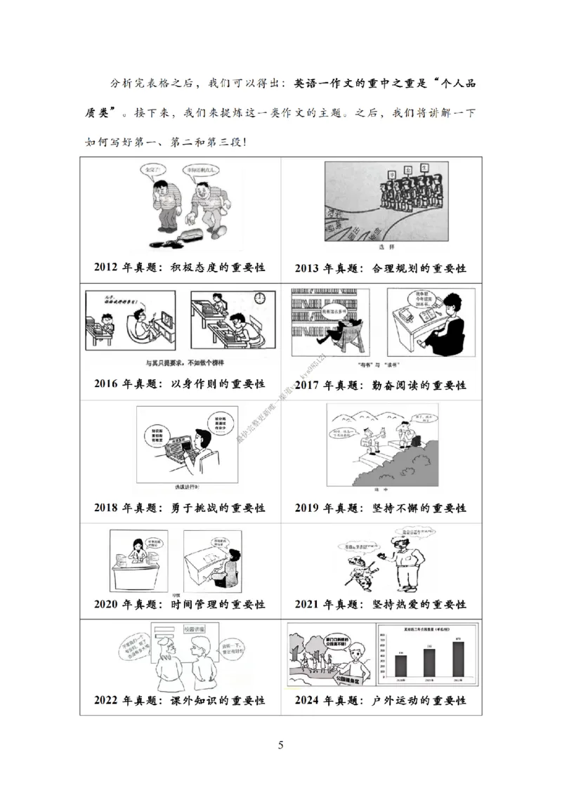 英语一大作文模板教程_考研英语真题（英一＋英二）_考研英语真题_考研英语二历年真题_25英语-万能作文模板_25年万能作文模板（持续更新...）_25Zachary的英语视界作文模板_英语一