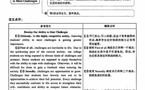 2020年12月英语六级解析第1套_四六级真题+资料包_六级真题_2020真题+解析
