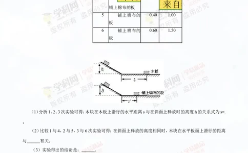 专题5.3牛顿第一定律惯性（讲练）-2016年中考物理一轮复习讲练测课课通（解析版）_初物_1初中物理_物理：2016年中考物理一轮复习讲练测课课通全套打包116份