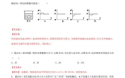 专题8.1浮力物体沉浮的条件（测试）-2017年中考物理一轮复习讲练测课课通（解析版）_初物_1初中物理_物理：2017年中考物理一轮复习讲练测课课通全套打包115份