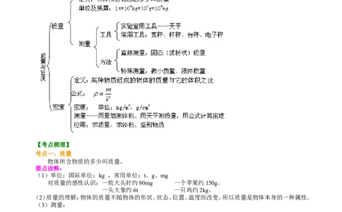 中考总复习：质量与密度（基础）知识讲解_初物_1初中物理_中考物理！_中考物理全套！北京四中内部教案