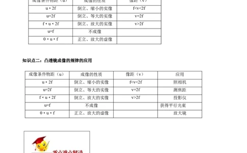 专题5.3凸透镜成像的规律（解析版）_初物_人教版初中物理初二三同步讲义习题练习八九年级电子资料word素材_20250116_181533_最新人教版初中物理初二上册