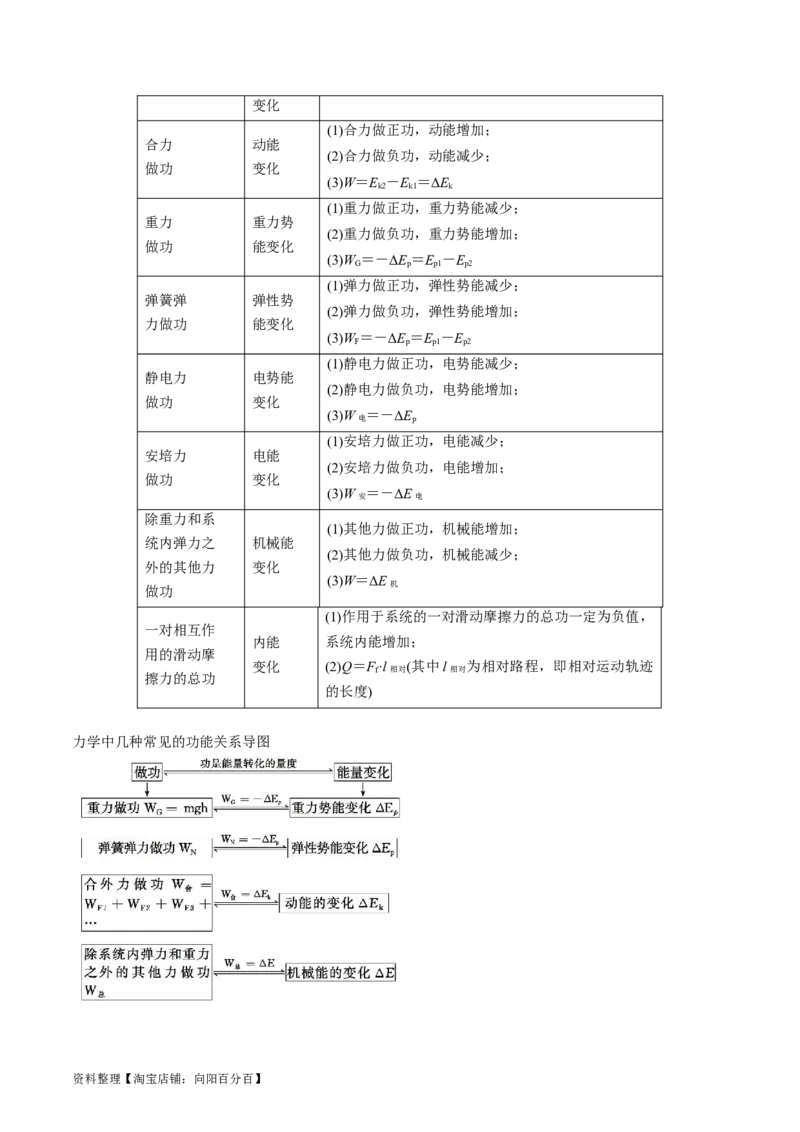考点26功能关系和能量守恒定律（解析版）_04高考物理_通用版（老高考）复习资料_2024年复习资料_完备战2024年高考物理一轮复习考点帮（全国通用）_答案解析版