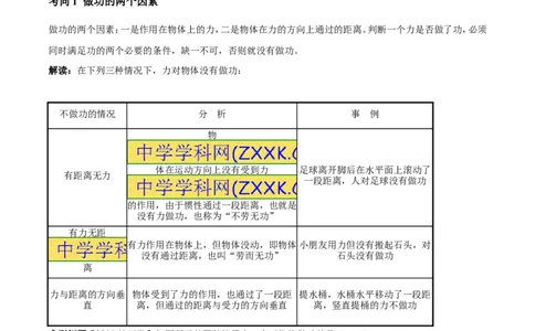专题9.1功和功率（讲练）-2017年中考物理一轮复习讲练测课课通（解析版）_初物_1初中物理_物理：2017年中考物理一轮复习讲练测课课通全套打包115份