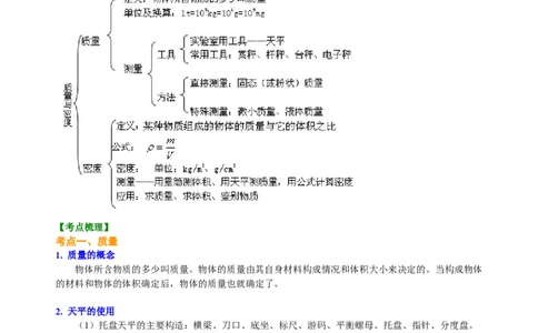 中考总复习：质量与密度（提高）知识讲解_初物_1初中物理_4中考物理总复习_11总复习：质量与密度（提高）