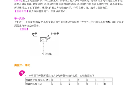 中考总复习：重力、弹力、摩擦力（提高）知识讲解_初物_1初中物理_4中考物理总复习_13中考总复习：重力、弹力、摩擦力（提高）
