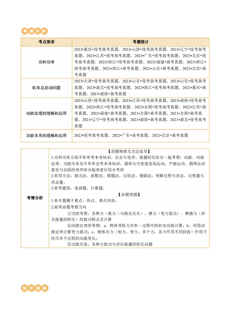 第05讲功与功率功能关系（讲义）（原卷版）_04高考物理_新高考复习资料_2024新高考复习资料_二轮复习资料_2024年高考物理二轮复习讲练测（新教材新高考）_配套讲义（原卷版+解析版）