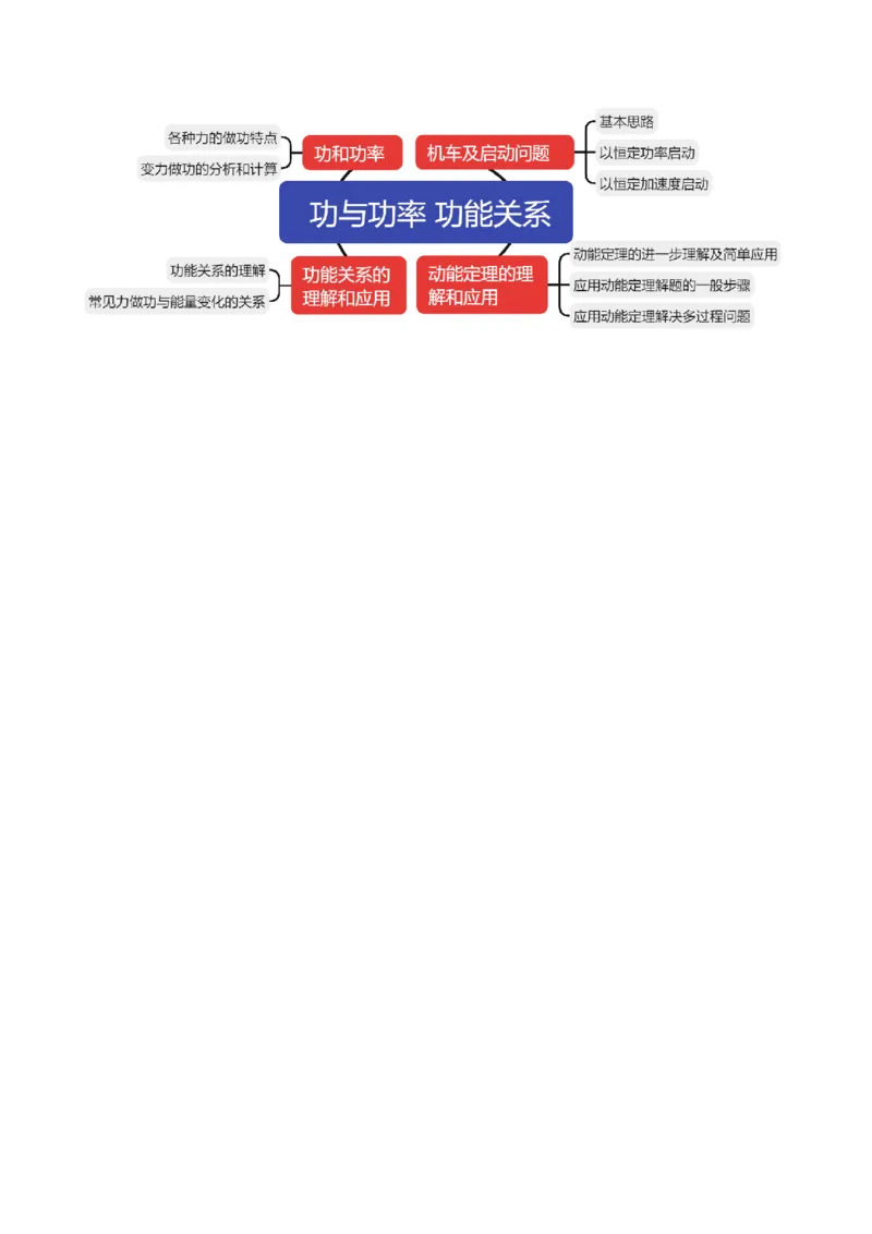 第05讲功与功率功能关系（讲义）（原卷版）_04高考物理_新高考复习资料_2024新高考复习资料_二轮复习资料_2024年高考物理二轮复习讲练测（新教材新高考）_配套讲义（原卷版+解析版）