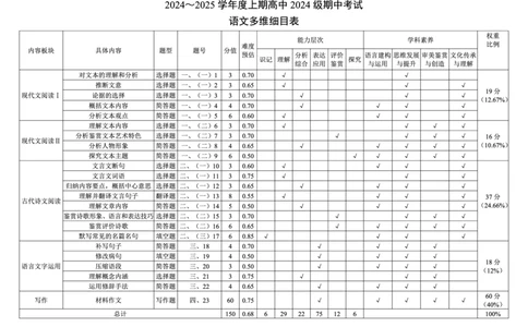 2024～2025学年度上期高中2024级期中考试语文多维细目表_2024年11月试卷_1108四川省成都市蓉城名校联盟2024-2025学年高一上学期期中考