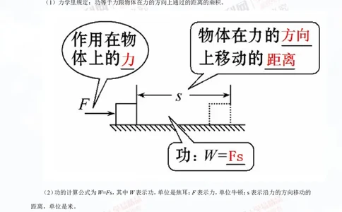 专题9.1功和功率（讲练）-2016年中考物理一轮复习讲练测课课通（解析版）_初物_1初中物理_物理：2016年中考物理一轮复习讲练测课课通全套打包116份