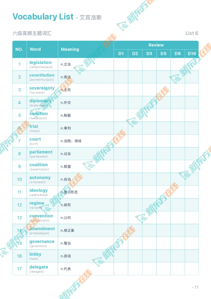 01考前必会的200个高频词_2026年6月其他机构_06.2026六级英语26年06月_08.2026六级英语新东方班+_01「六级200核心词带背」：裸考急救包，过级必备词！_01课件