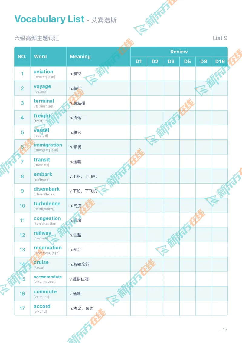 01考前必会的200个高频词_2026年6月其他机构_06.2026六级英语26年06月_08.2026六级英语新东方班+_01「六级200核心词带背」：裸考急救包，过级必备词！_01课件