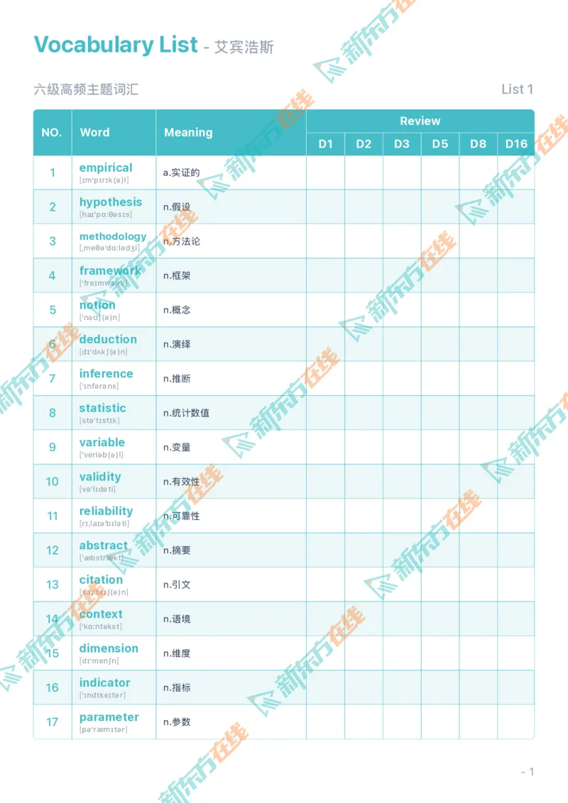 01考前必会的200个高频词_2026年6月其他机构_06.2026六级英语26年06月_08.2026六级英语新东方班+_01「六级200核心词带背」：裸考急救包，过级必备词！_01课件