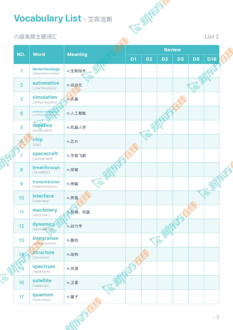01考前必会的200个高频词_2026年6月其他机构_06.2026六级英语26年06月_08.2026六级英语新东方班+_01「六级200核心词带背」：裸考急救包，过级必备词！_01课件