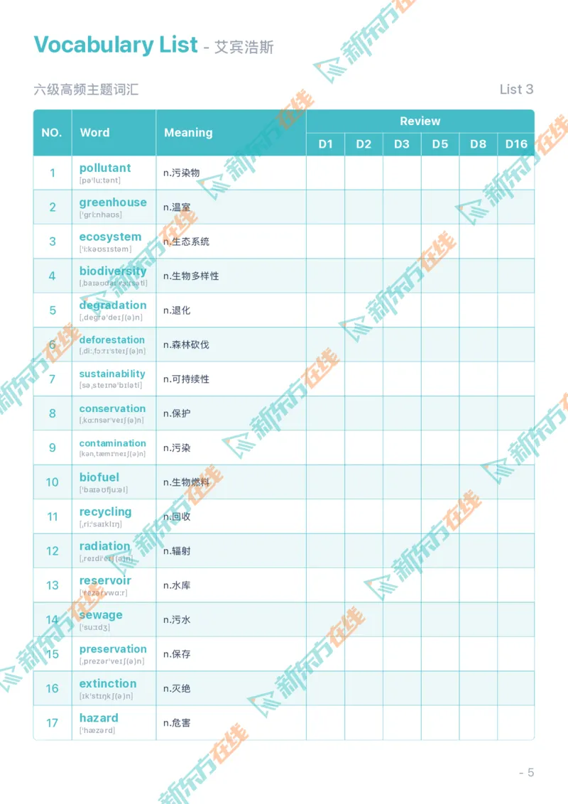 01考前必会的200个高频词_2026年6月其他机构_06.2026六级英语26年06月_08.2026六级英语新东方班+_01「六级200核心词带背」：裸考急救包，过级必备词！_01课件