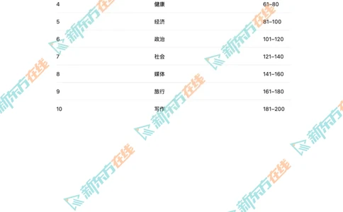01考前必会的200个高频词_2026年6月其他机构_06.2026六级英语26年06月_08.2026六级英语新东方班+_01「六级200核心词带背」：裸考急救包，过级必备词！_01课件