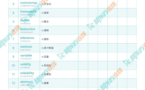 01考前必会的200个高频词_2026年6月其他机构_06.2026六级英语26年06月_08.2026六级英语新东方班+_01「六级200核心词带背」：裸考急救包，过级必备词！_01课件