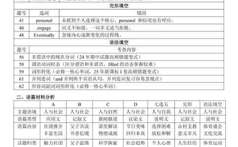 25秋高1期中英语答案_2025年11月高一试卷_251121河南省南阳市2025-2026学年高一上学期11月期中质量评估