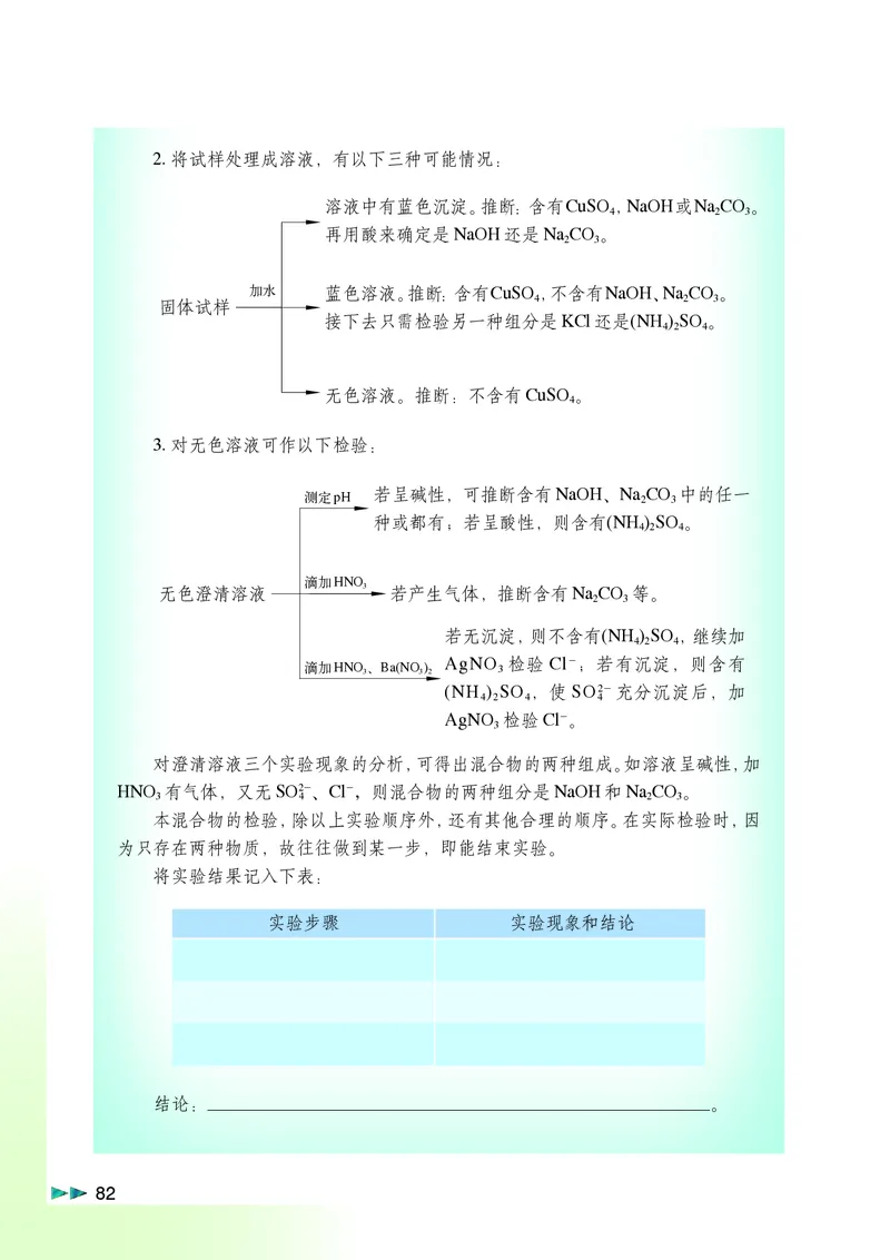 沪科版化学高二第二学期电子课本_高中电子课本_最新版高中全科高清电子课本_5高中化学课本_沪科技版