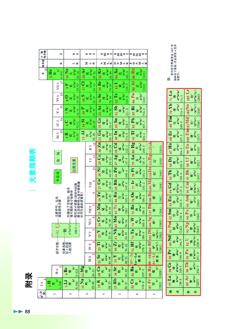 沪科版化学高二第二学期电子课本_高中电子课本_最新版高中全科高清电子课本_5高中化学课本_沪科技版