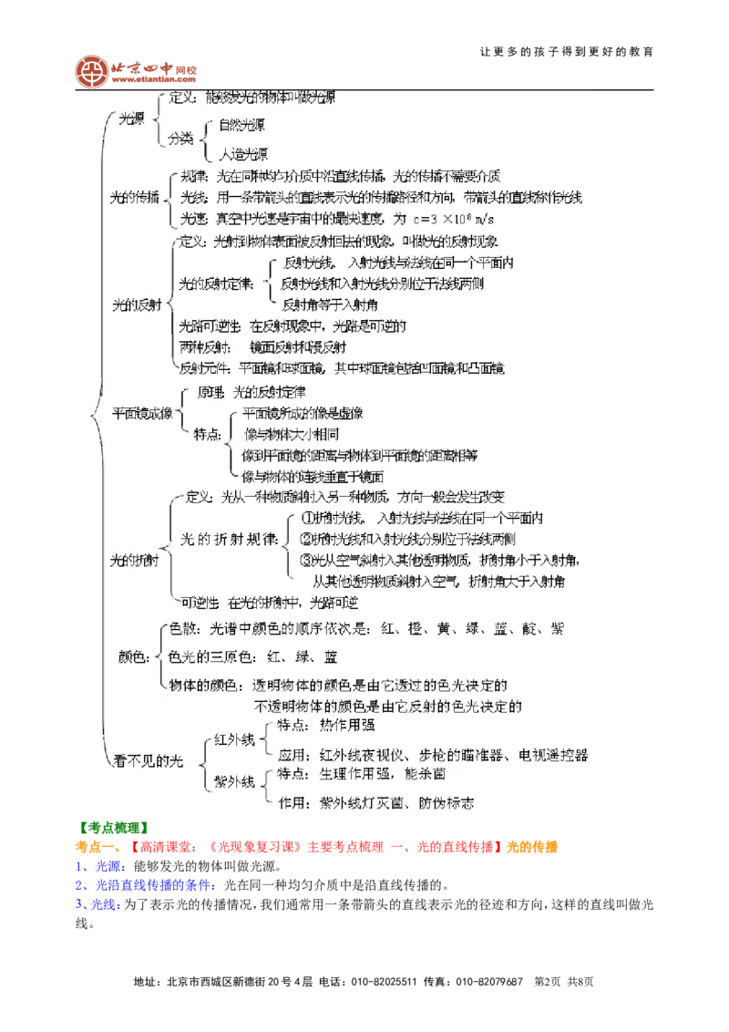 中考总复习：光现象（基础）知识讲解_初物_1初中物理_4中考物理总复习_02总复习：光现象（基础）