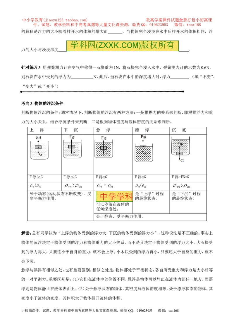 专题8.1浮力物体沉浮的条件（讲练）-2017年中考物理一轮复习讲练测课课通（原卷版）_初物_1初中物理_物理：2017年中考物理一轮复习讲练测课课通全套打包115份
