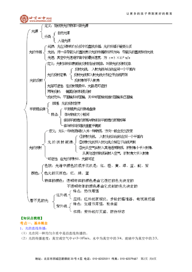 中考总复习：光现象（提高）知识讲解_初物_1初中物理_4中考物理总复习_03总复习：光现象（提高）